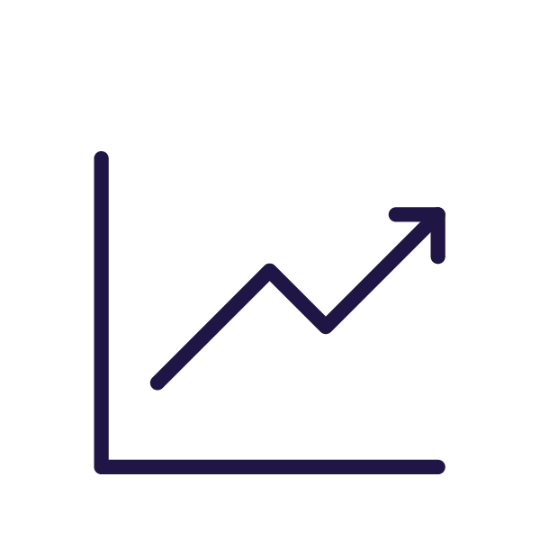 Icon outcome measurement